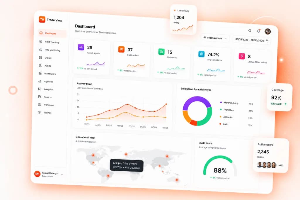 Trade View — tableau de bord activités terrain